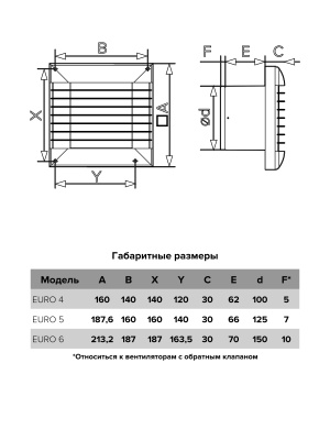 Вентилятор накладной EURO D125 сетка ERA