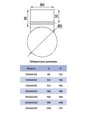 Врезка круглая IAG D200 в воздуховод D160 оцинк.сталь ERA PRO