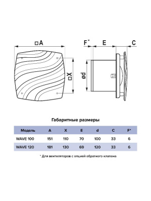 Вентилятор накладной WAVE D120 обр.клапан тяг.выкл. ERA