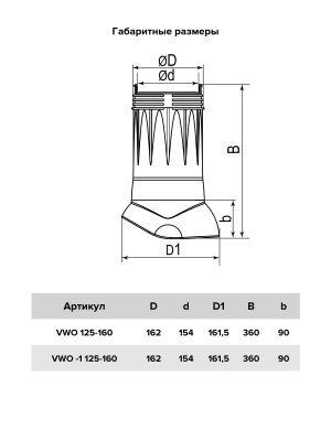 Выход вентиляционный VWO D125/160 пластик Crimson ERA STREETLINE