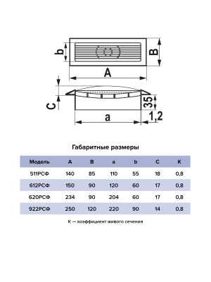 Решетка вентиляционная РСФ фланец 120х60 150x90 пластик ERA
