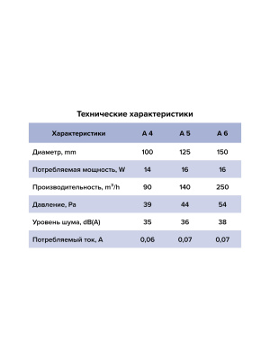 Вентилятор накладной A D100 тяг.выкл. AURAMAX