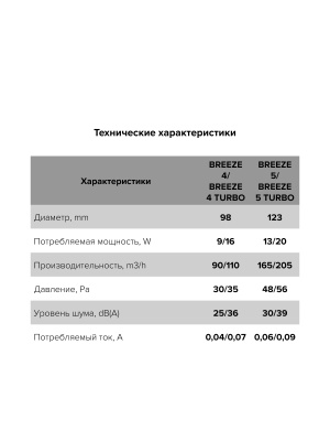 Вентилятор накладной BREEZE D100 обр.клапан DICITI