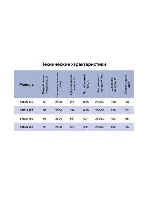 Вентилятор канальный STELS D100 центробежный ERA PRO