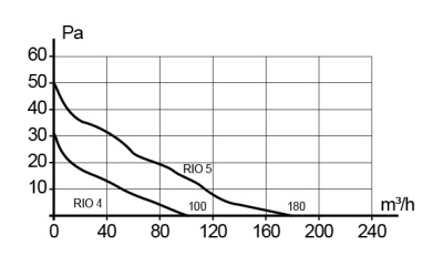 Тройник ТМ D125 окраш.сталь ERA