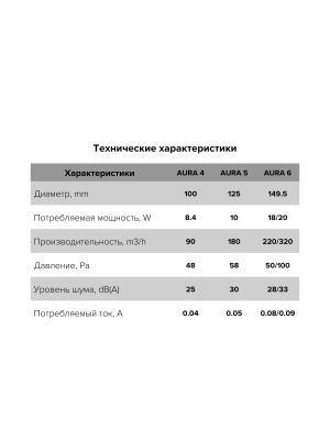 Вентилятор накладной AURA D125 обр.клапан Champagne DICITI