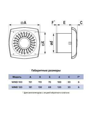 Вентилятор накладной WIND D120 двигатель BB ERA
