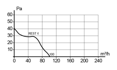 Воздуховод ВА D125 гофрированный L3м алюминий ERA