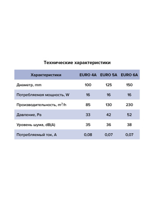 Вентилятор накладной EURO D100 тяг.выкл. авт.жалюзи ERA