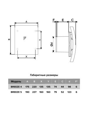 Вентилятор накладной BREEZE D125 обр.клапан MRH DICITI