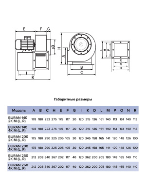 Вентилятор радиальный BURAN 140 220V Пр0 2полюс ERA PRO