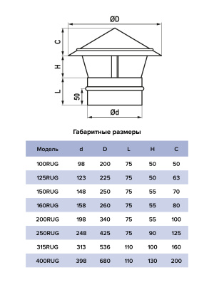 Зонт крышный RUG D400 оцинк.сталь ERA PRO