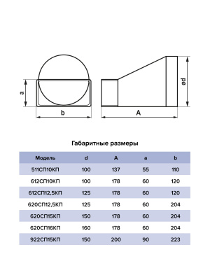 Переходник СПКП D150 эксцентриковый 60х204 пластик ERA